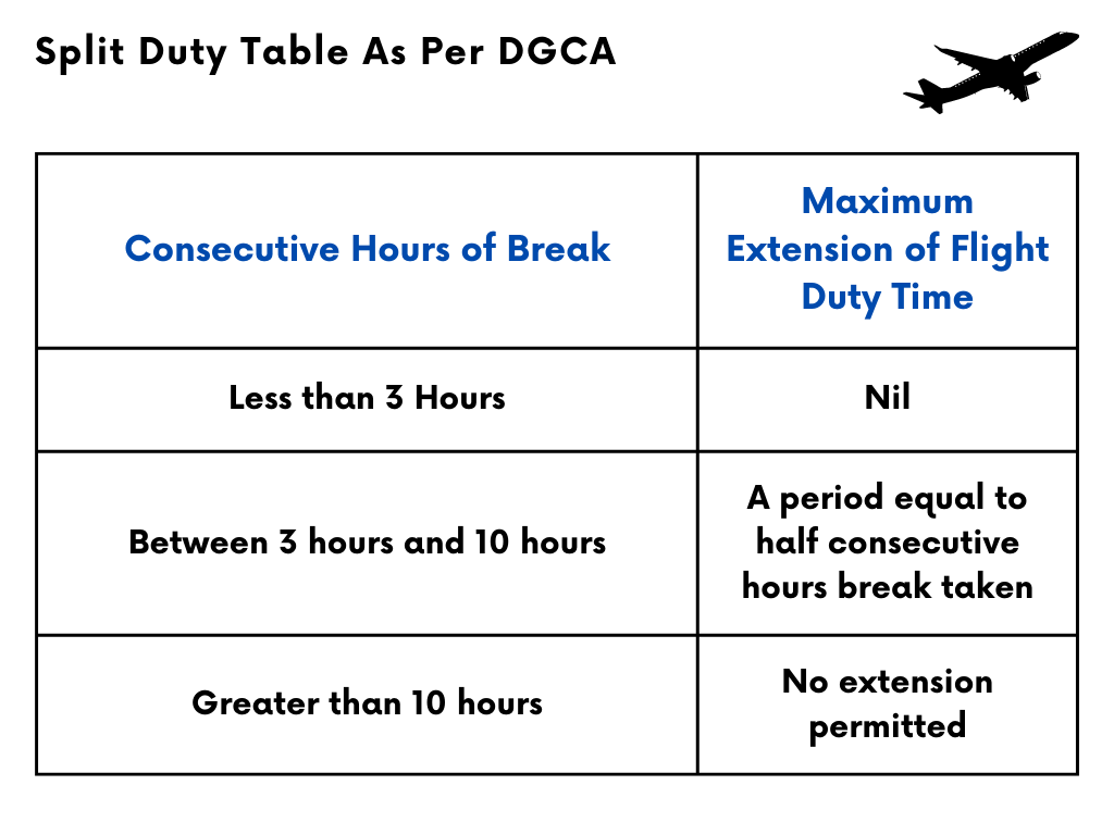 Understanding Dgca's Flight Duty Time And Flight Time Limitations(for 